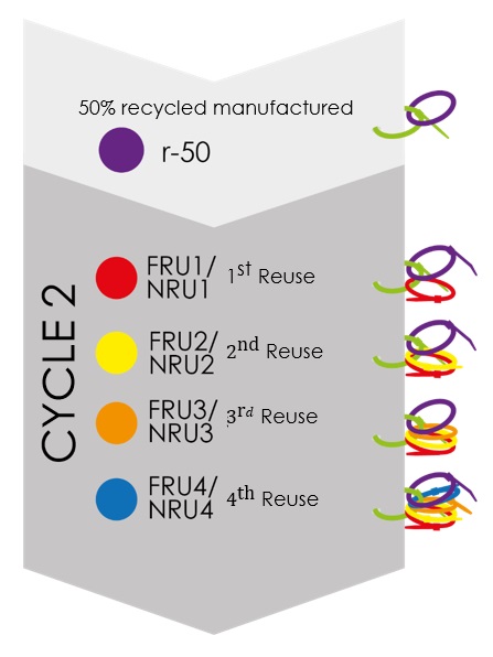 cycle2