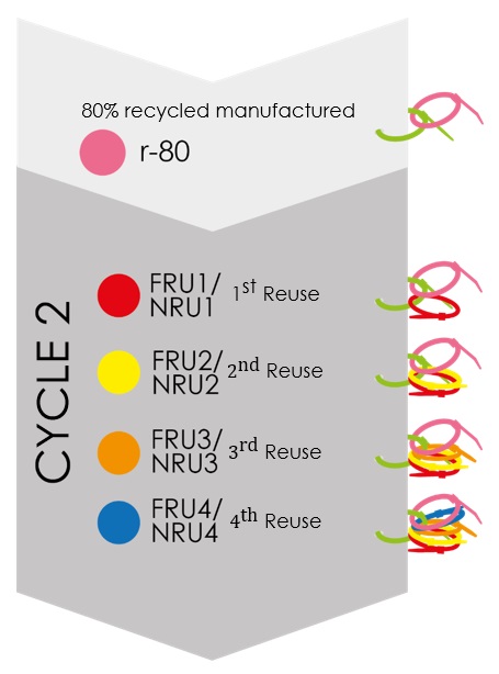 cycle2