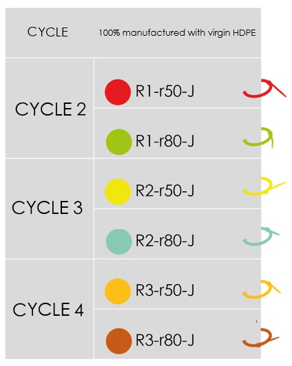 cycles
